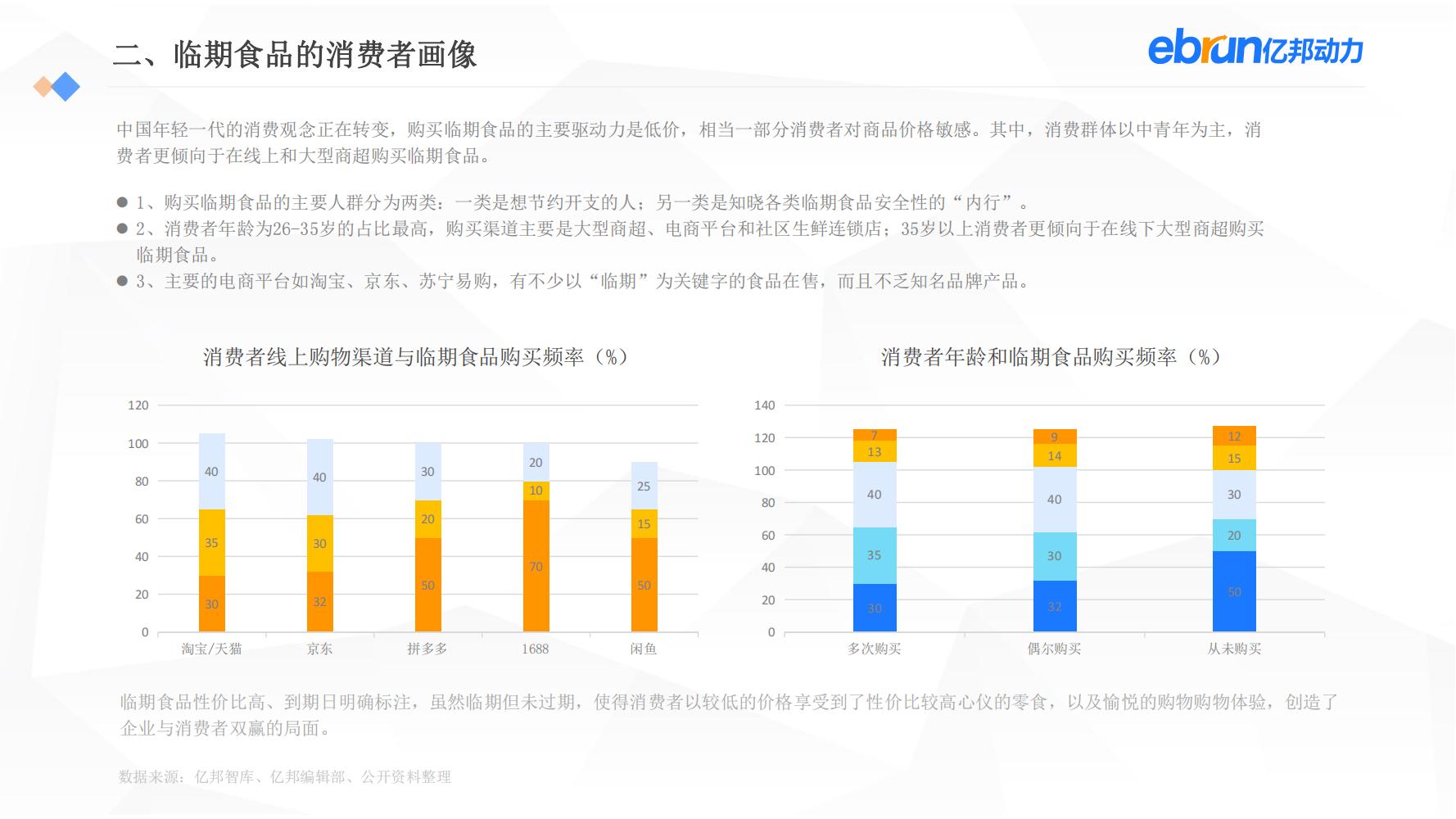 中国新生活方式：共9大行业，17个大品类，洞悉2022市场新机会