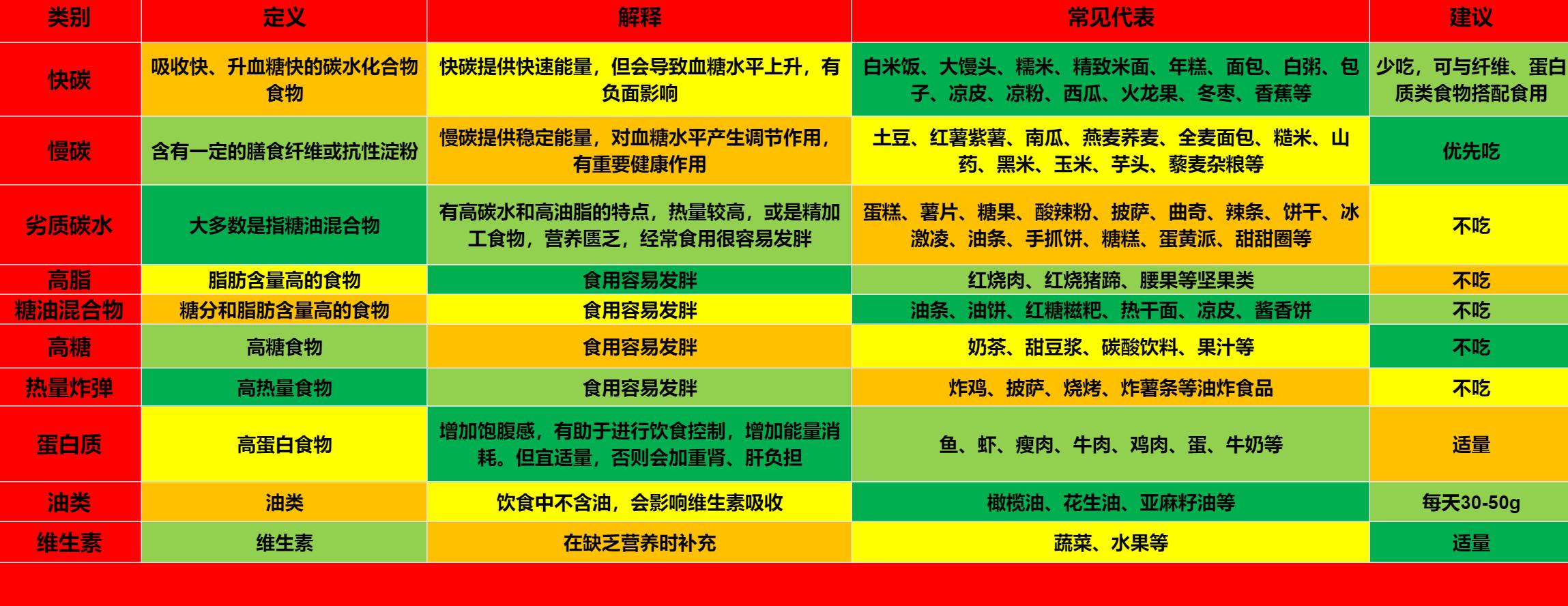 减肥神器助你告别赘肉肌肉,夏天无器械减肥操