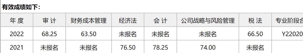 零基础cpa复习方法,零基础cpa复习顺序