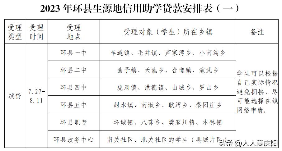 罗城生源地助学贷款办理流程,金沙县生源地助学贷款流程