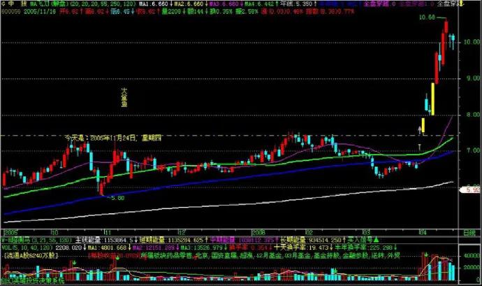 连续涨停出现t字板意味着什么,散户对股票的认知