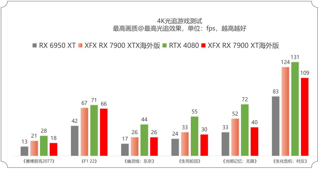 7900xtx讯景pro和蓝宝石超白金,讯景7900xtx海外版pro魔鹰对比