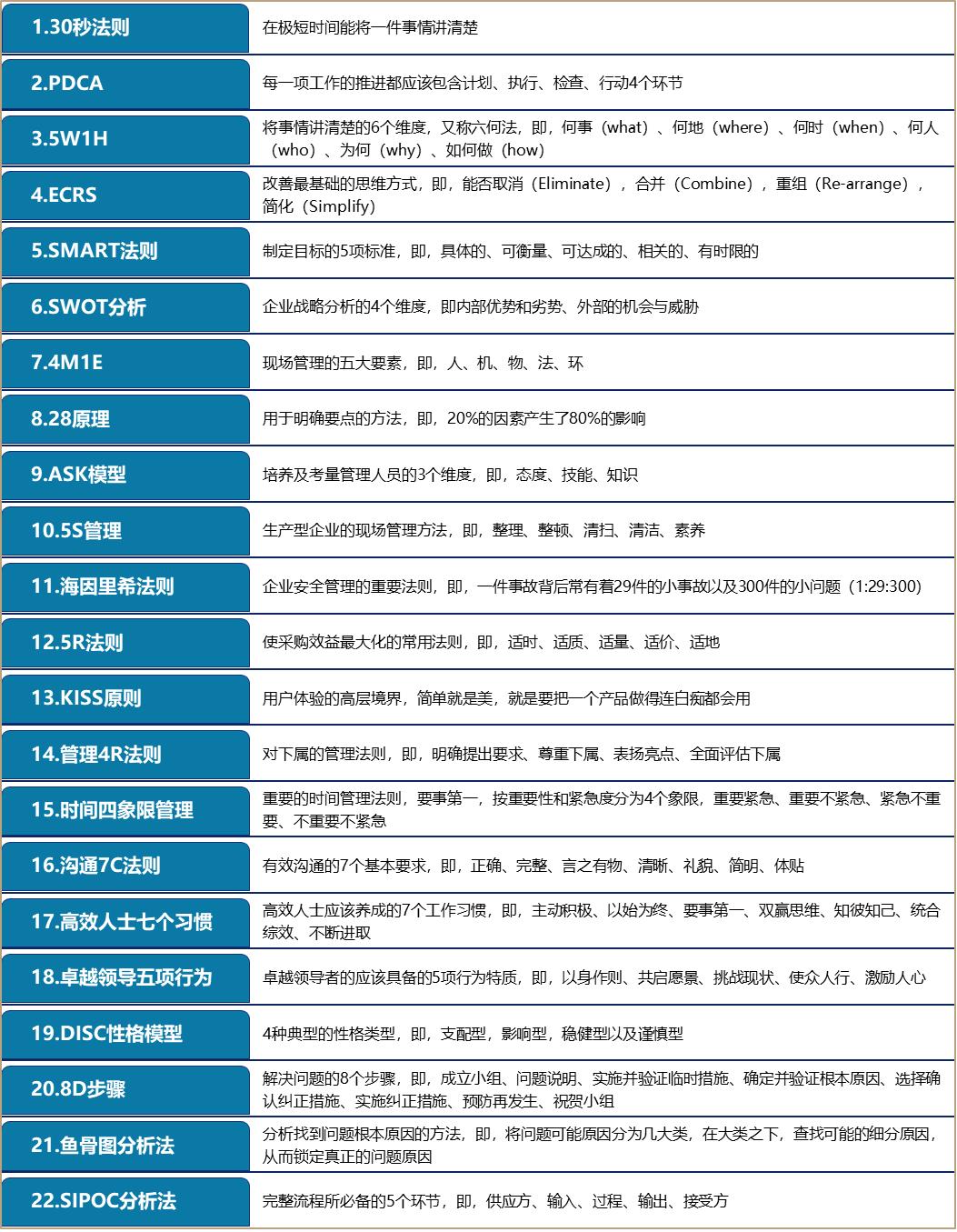 怎样培养好的工作思维模式,结构化思维如何高效表达
