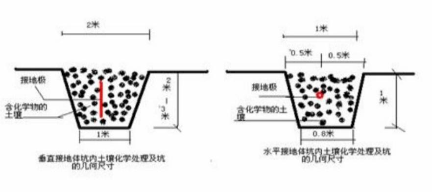 避雷器安装方向视频教程,电源避雷器是什么