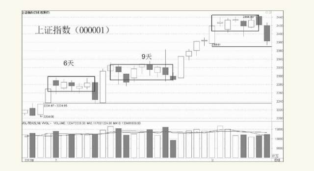 股票多空博弈指标,股票多头和空头的博弈