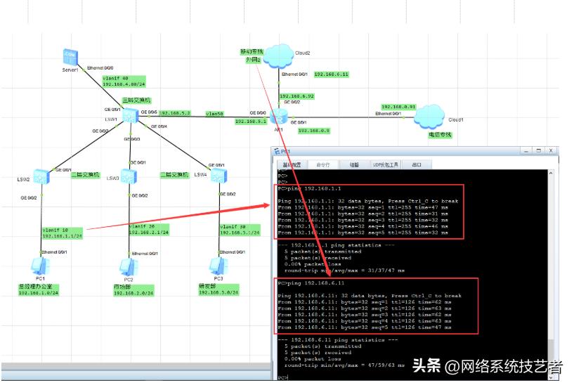 acl访问控制如何控制端口,通过acl限制端口访问