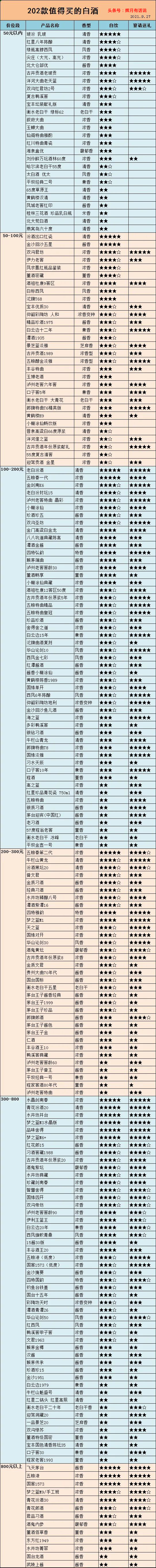 2022年春节送礼最适合的酒,白酒春节礼品排行榜前十名