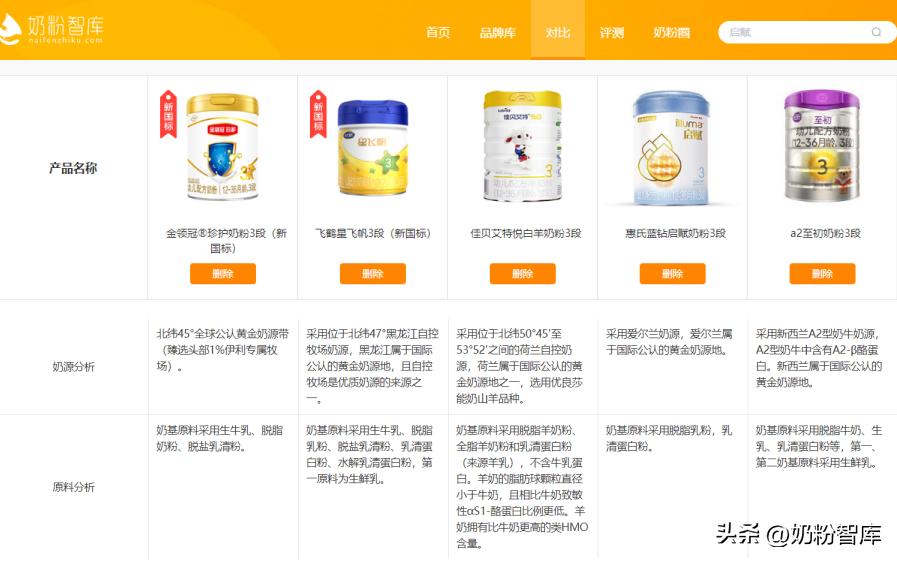 为什么现在的奶粉比以前好,为什么现在有的奶粉比较好