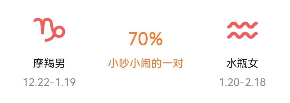 介于摩羯和水瓶之间的星座,摩羯女和水瓶男星座运势