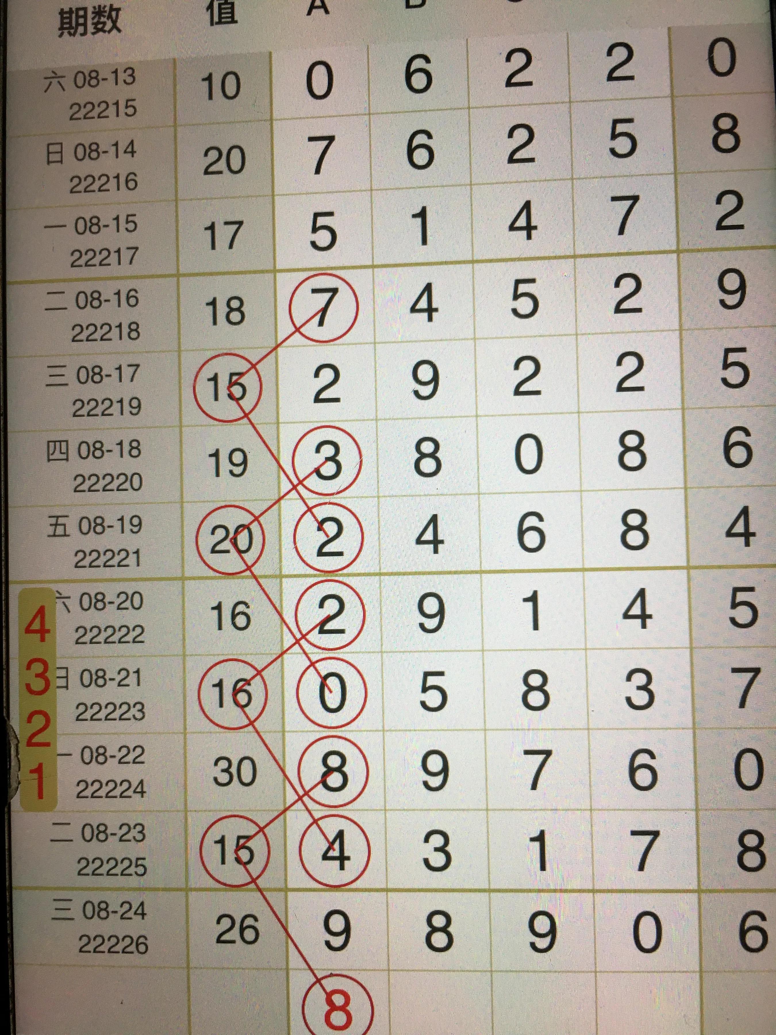 22227期排列三开奖结果,排列三复式5码最佳组合