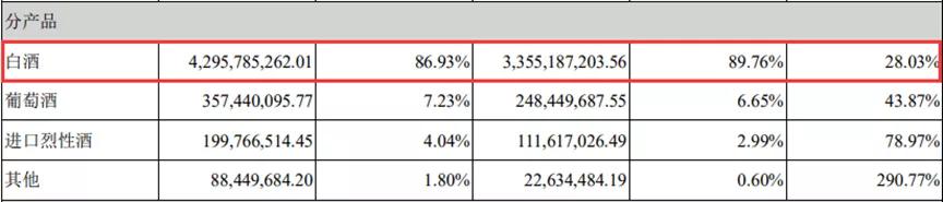 华致酒行销售有前途吗,华致酒行对加盟商有业绩压力吗