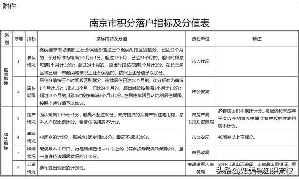 落户南京要怎么办理,南京放宽落户条件最新政策