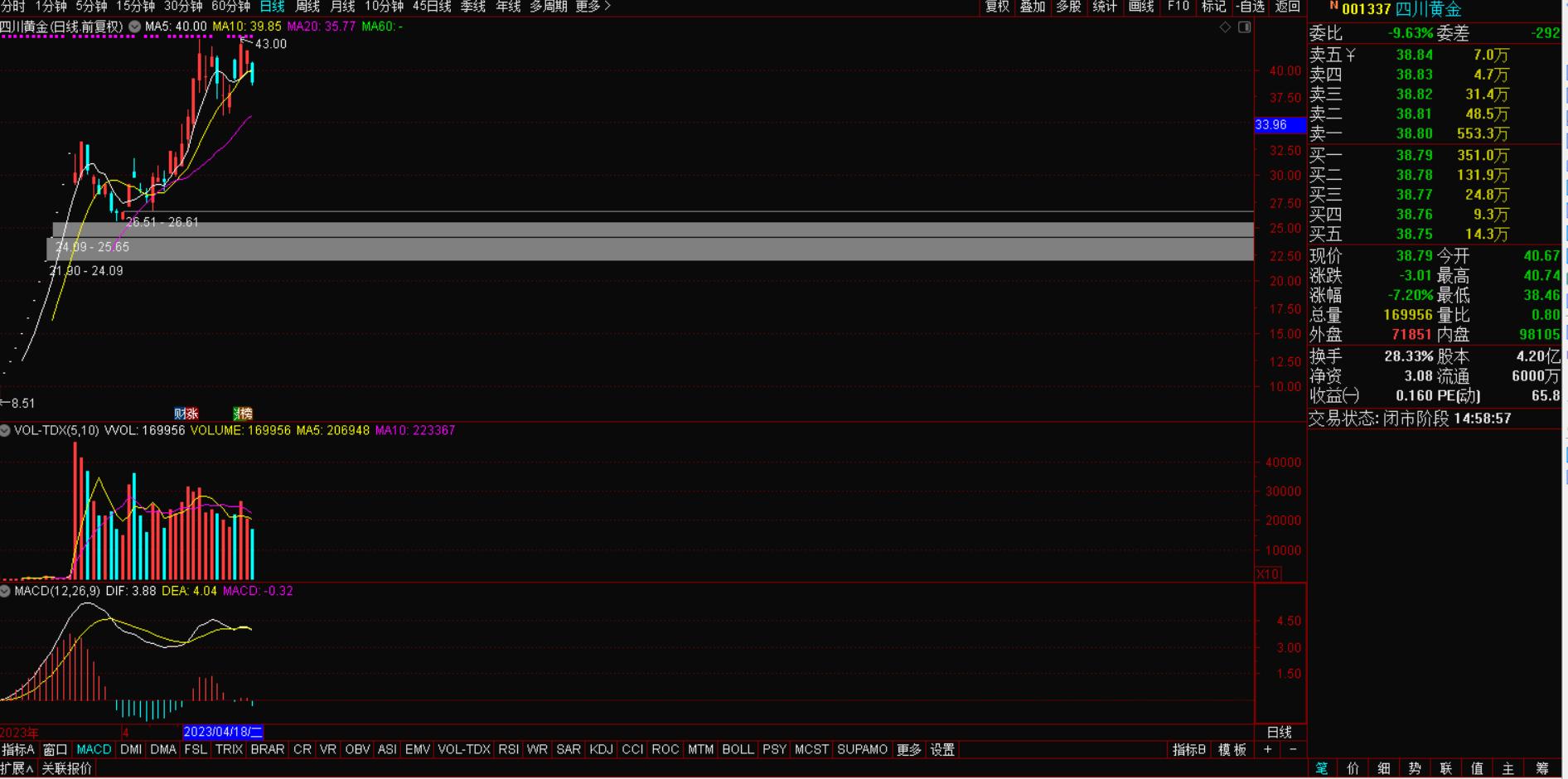 中船科技股票还有上涨空间吗今日,中船科技股票持仓个股分析