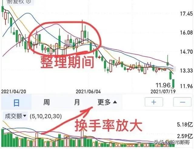 学习股票选股知识,学习股市量化战法