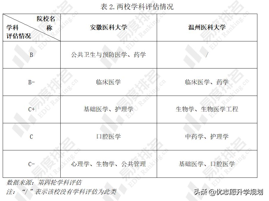 高校大比拼!安徽医科大和温州医科大,到底哪所大学值得填报?