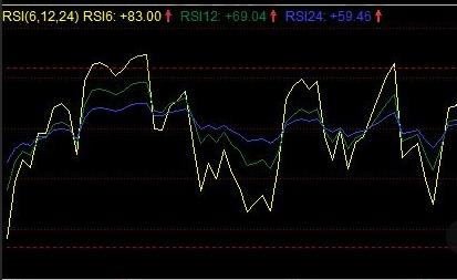 如何判断rsi反转,rsi指标怎么看顶部形态