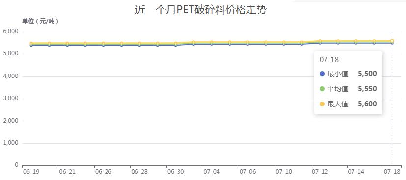 近期塑料价格行情大涨原因,最新塑料原料价格上涨原因