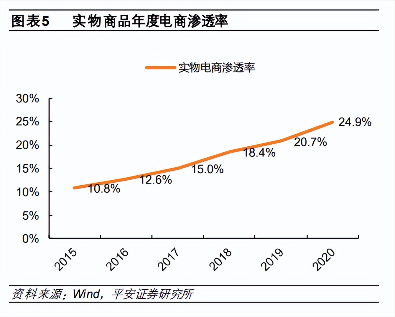 2022中国电商市场数据报告,2022年电商发展趋势有什么