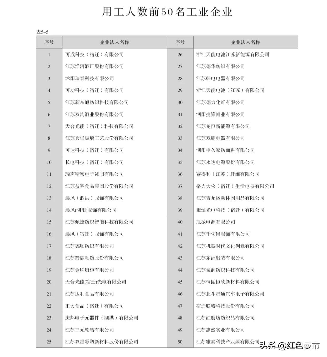 洋河酒厂在宿迁什么地方,宿迁洋河酒厂