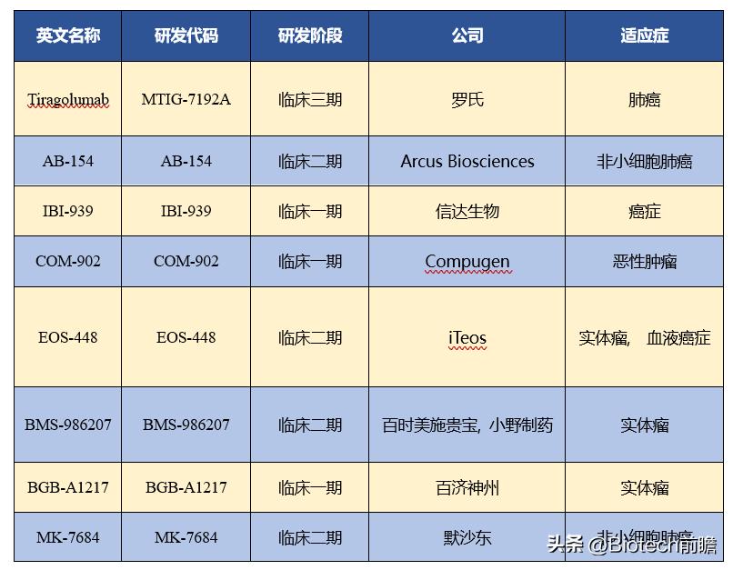 百济神州pd1单抗鳞癌,百济神州替雷利珠单抗pd-1
