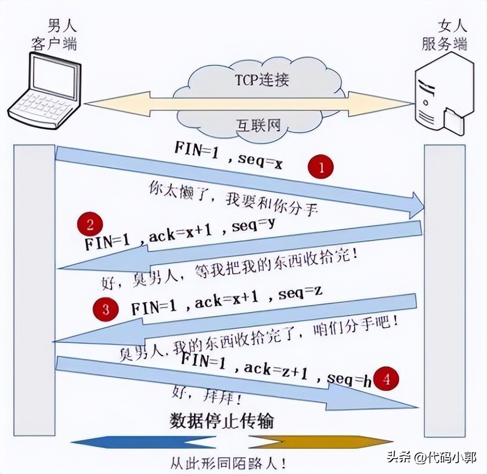 java技术学习,java编程入门到精通免费视频