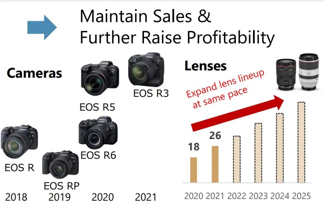 佳能eosm是什么卡口,佳能eosm一代拍照合集