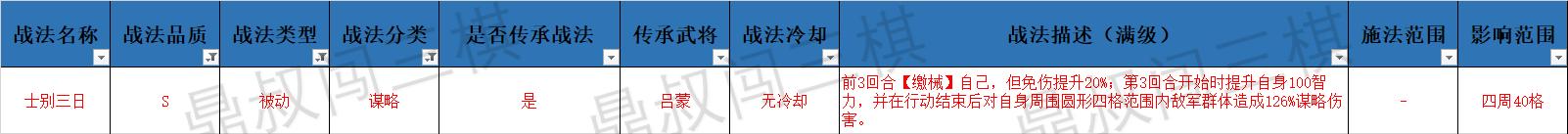 三国志战棋版谋略伤害怎么计算,三国志战略版比较好的谋略技能