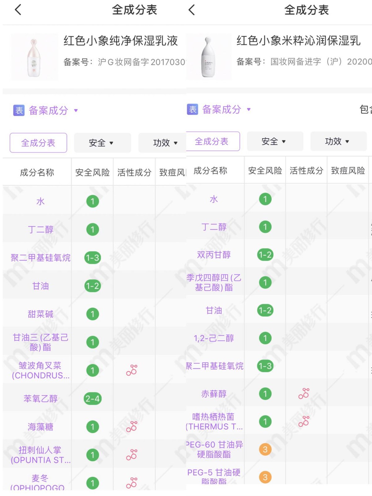 孕妈水乳推荐,孕期十大公认好用的水乳