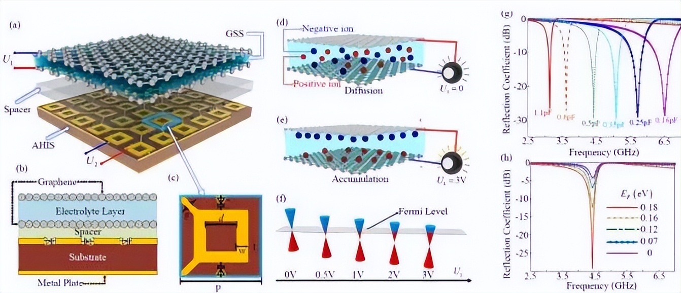 石墨烯的韧性是钢的多少倍,石墨烯比最强的钢铁还硬一百倍