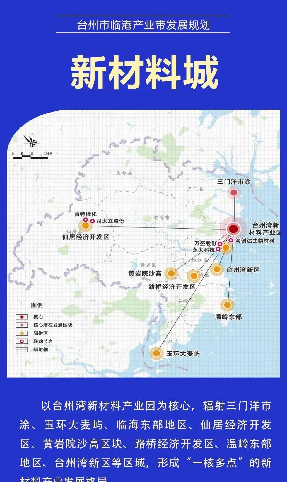 台州哪里发展前景最好,台州什么行业前景好