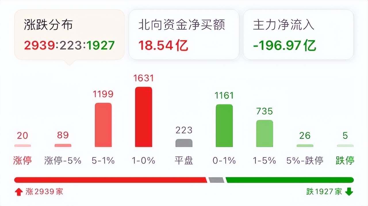 2新股成妖？“四川黄金”明起申购，主板最后红利！