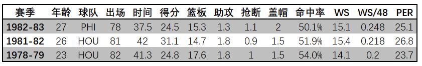 nbamvp历届得主表,历届nba总决赛mvp榜单