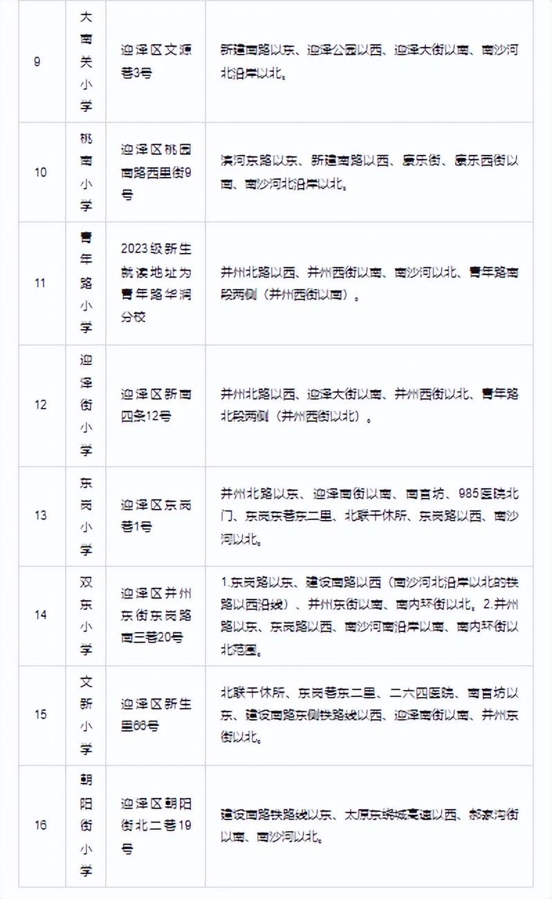 太原迎泽区小学入学政策,太原市迎泽区2023年小学工作通知