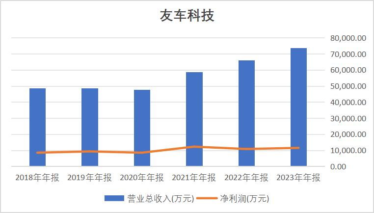 用友网络一季度利润,用友网络2017年营收净利润