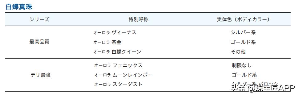 有真科研证书的珍珠一定是真的吗,海水珍珠科研证书