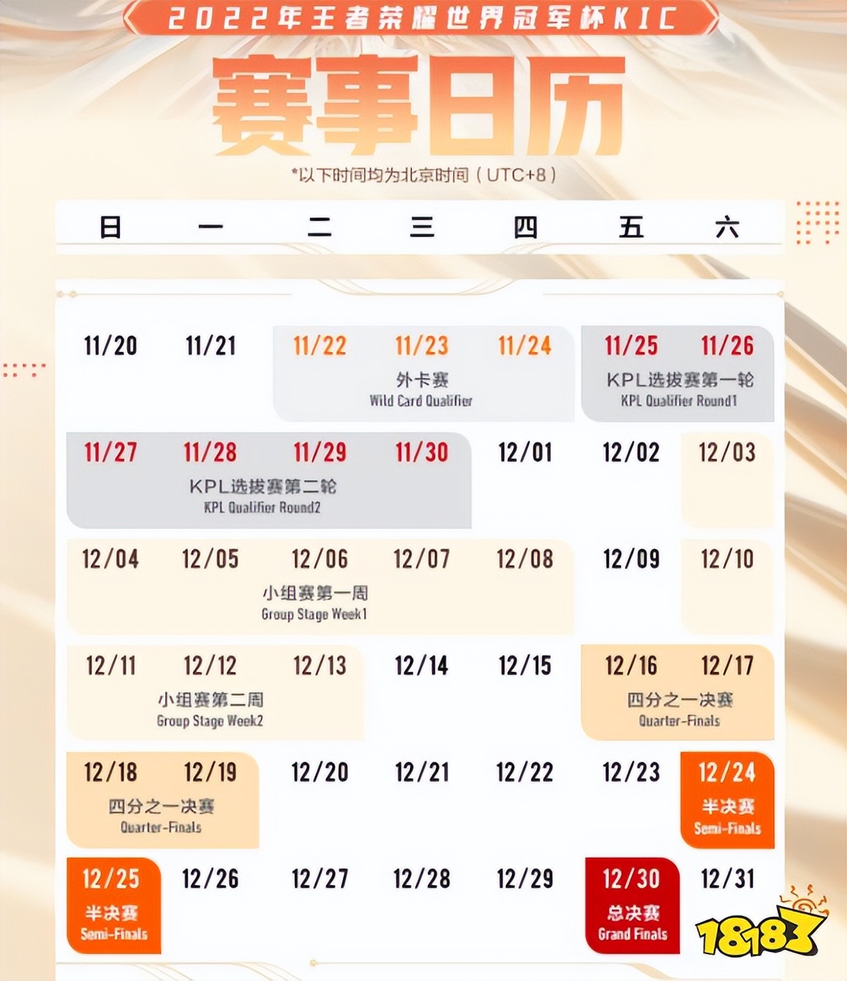 王者荣耀世界冠军杯2022冠军之夜,王者荣耀世界冠军杯2022赛事规则