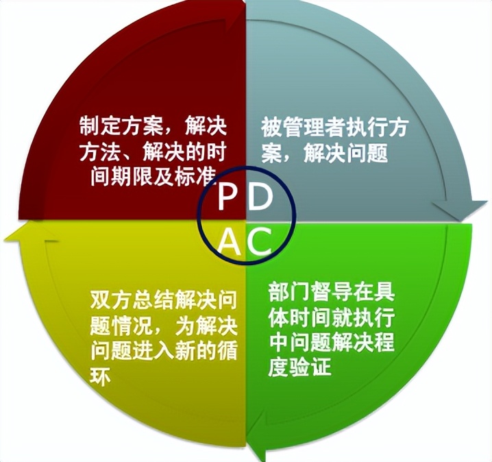 pdca是精益管理方法吗,pdca计划超实用表格