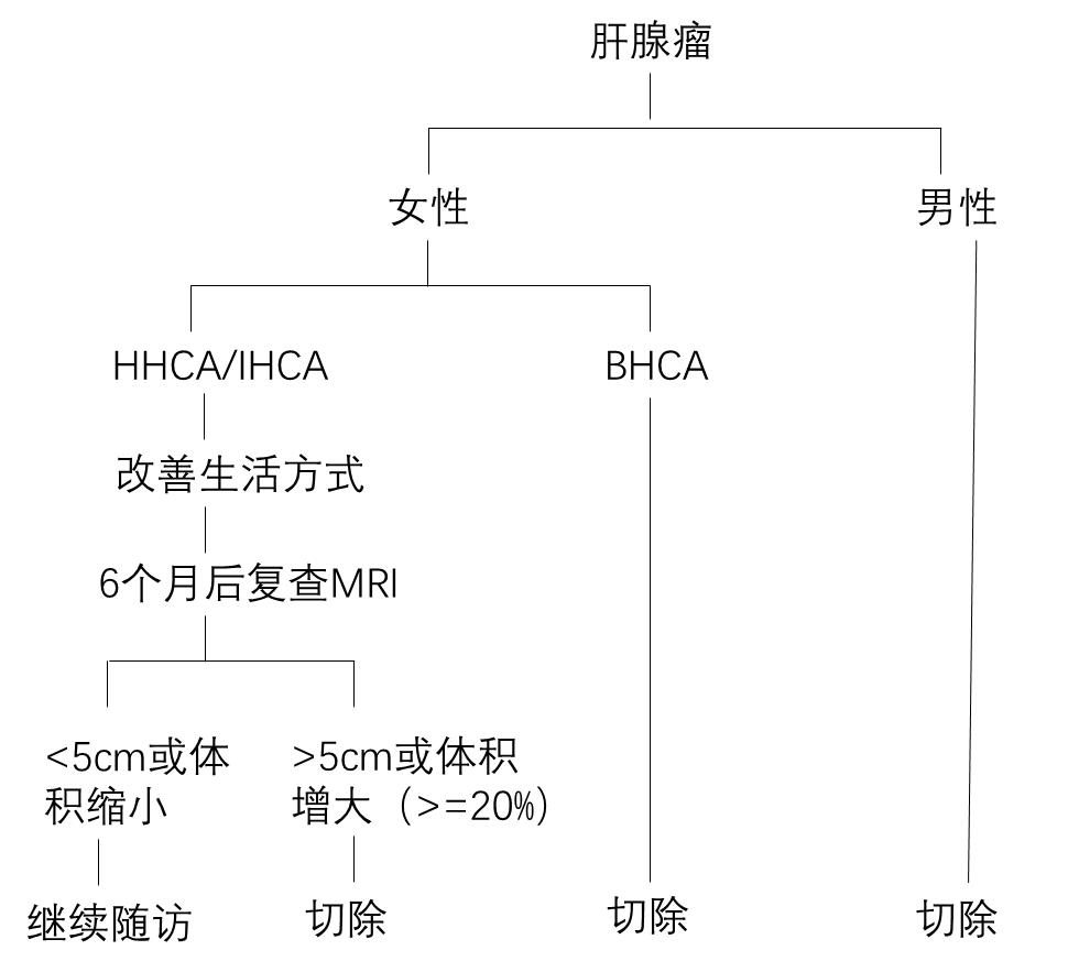 肝囊肿和肝占位影像学鉴别,杨永峰医生个人简历