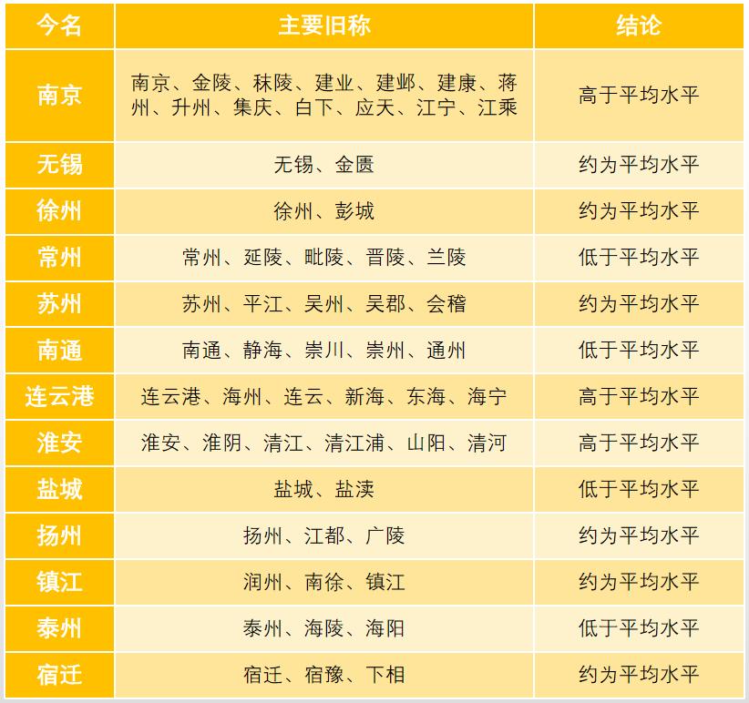 古今地名对比国外,中国古今地名比较