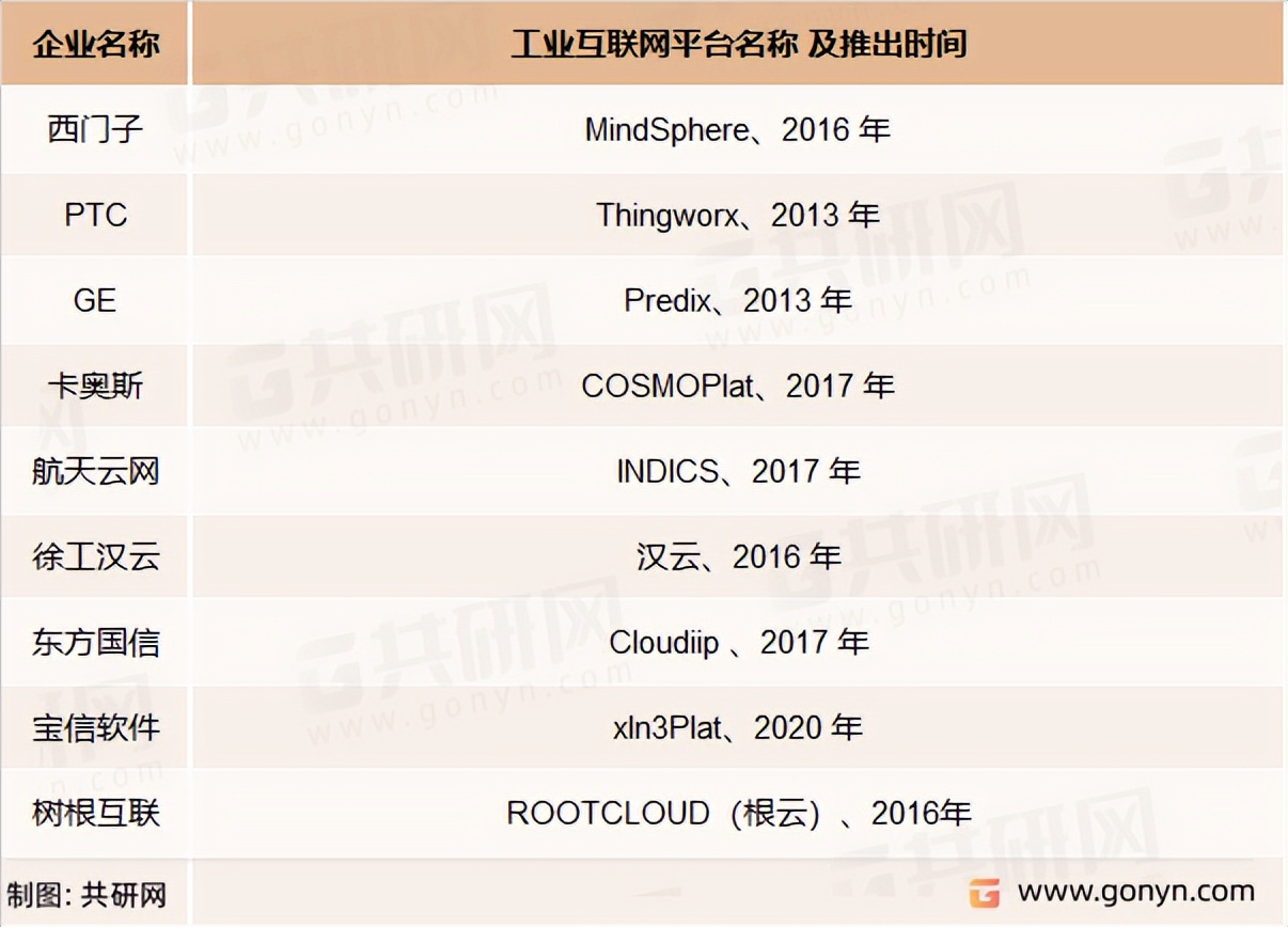 中国工业互联网市场现状,2025年工业互联网平台普及率