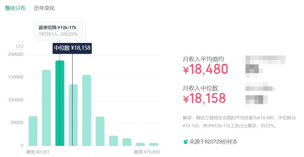 软件测试就业前景怎么样,软件测试员就业前景怎么样