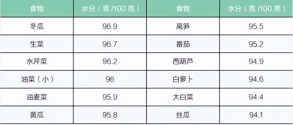 如何正确吃饭顺序最健康,饮食少食多餐才是正确的饮食