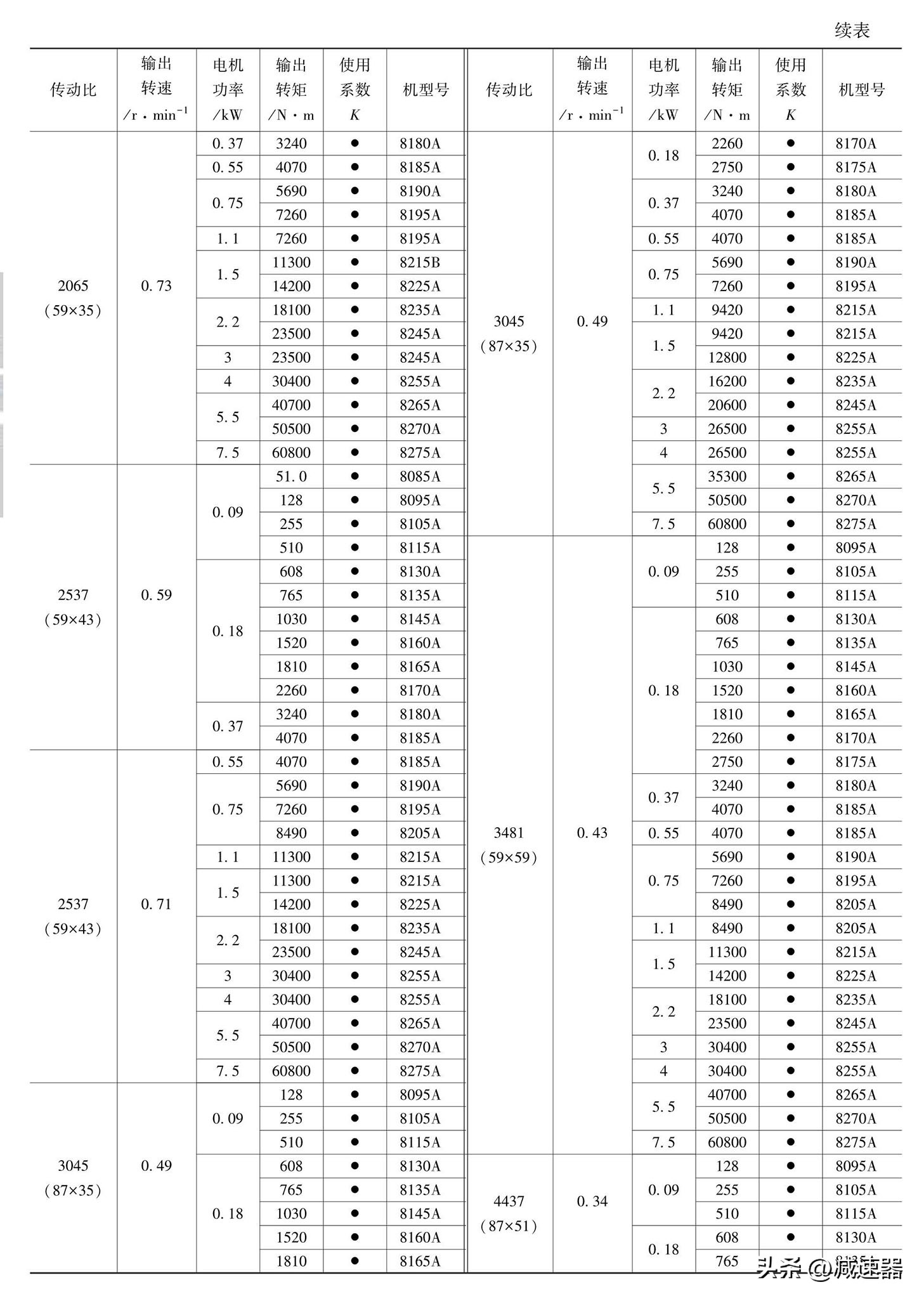 摆线针轮减速机原理讲解,摆线针轮减速器
