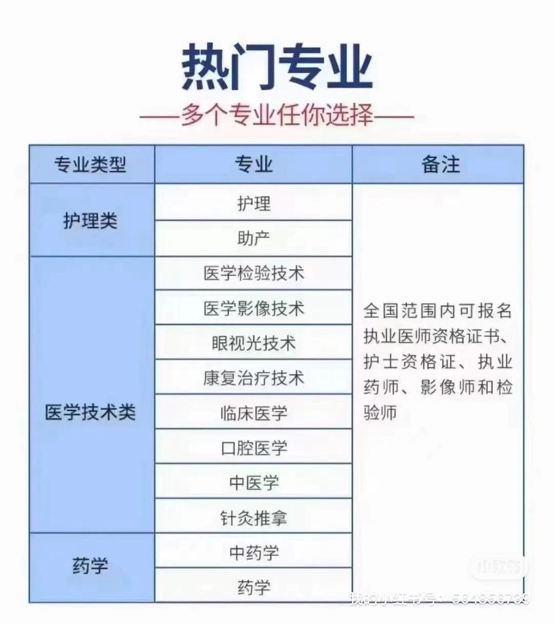 卫校到底是什么学校,卫校是什么性质学校