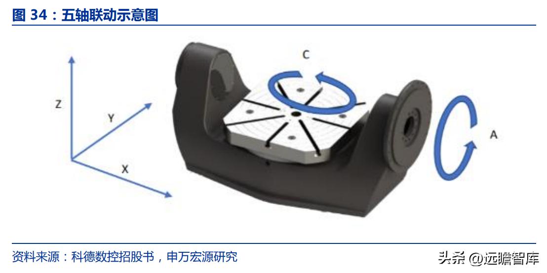 纽威数控机床在国内排名,纽威数控发展历程