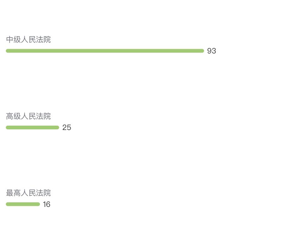 房屋买卖合同法院判决合同有效,2022房屋买卖合同正规版本