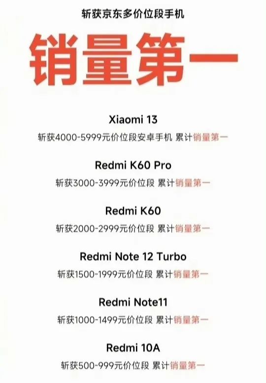 曾经的国产品牌手机,曾经的旗舰机皇现在的千元机