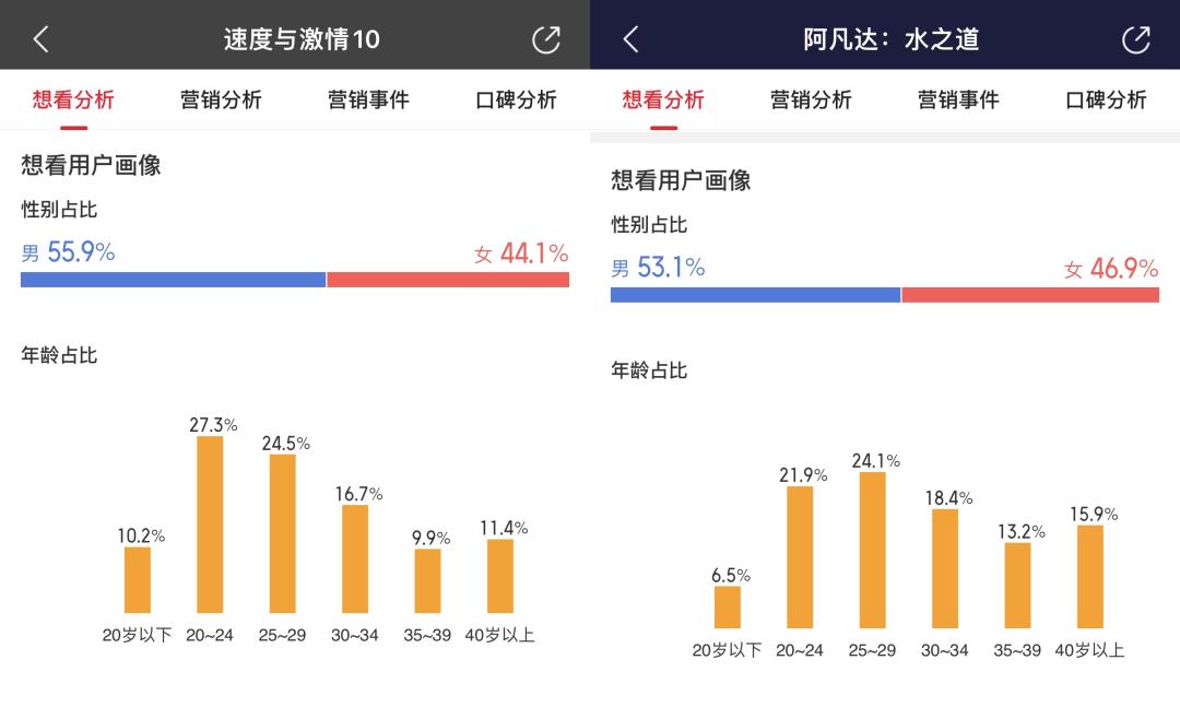 3天后暑期档开启：《超能》《封神》争C位，进口大片争口气