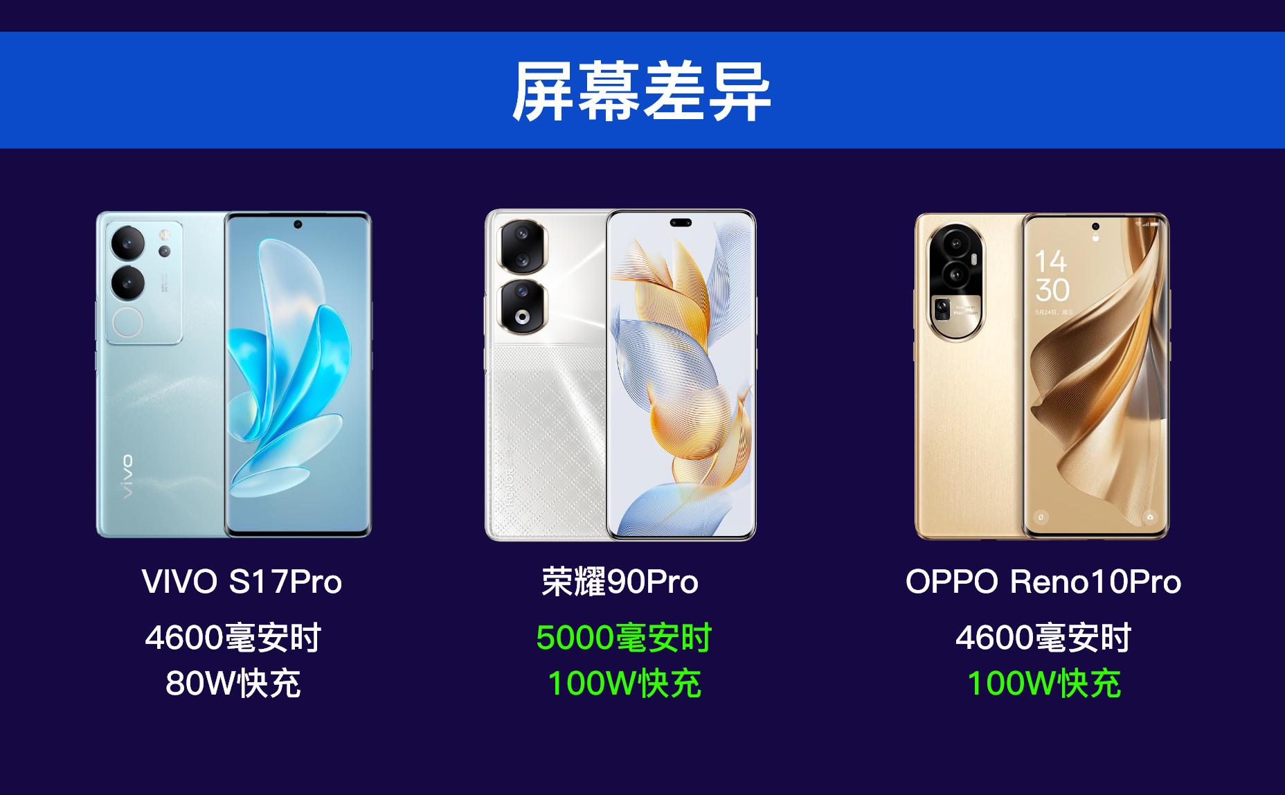 荣耀90vivos17和opporeno10哪个好,荣耀90和opporeno10和vivos17pro哪个好