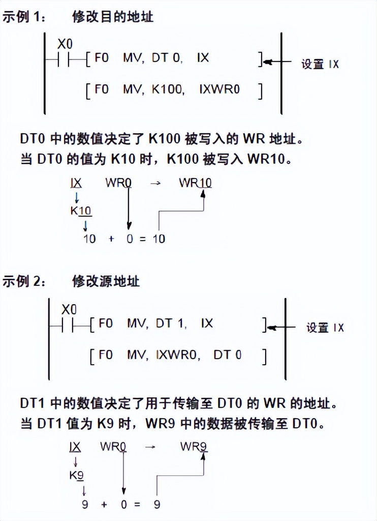 三菱plc的内存分配,plc内存如何分区